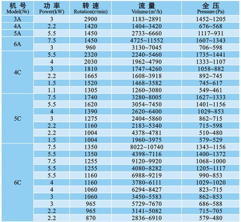 東莞排塵風(fēng)機(jī)
