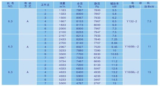 東莞紙箱機械風(fēng)機