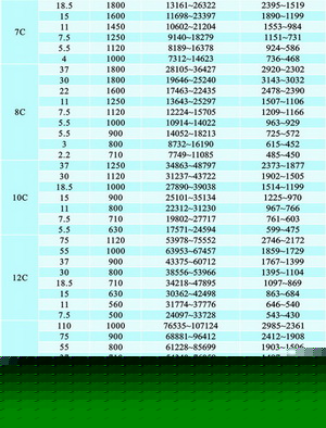 4-72系列離心風(fēng)機-九洲離心風(fēng)機-廣東離心風(fēng)機廠-九洲普惠離心風(fēng)機-離心通風(fēng)機