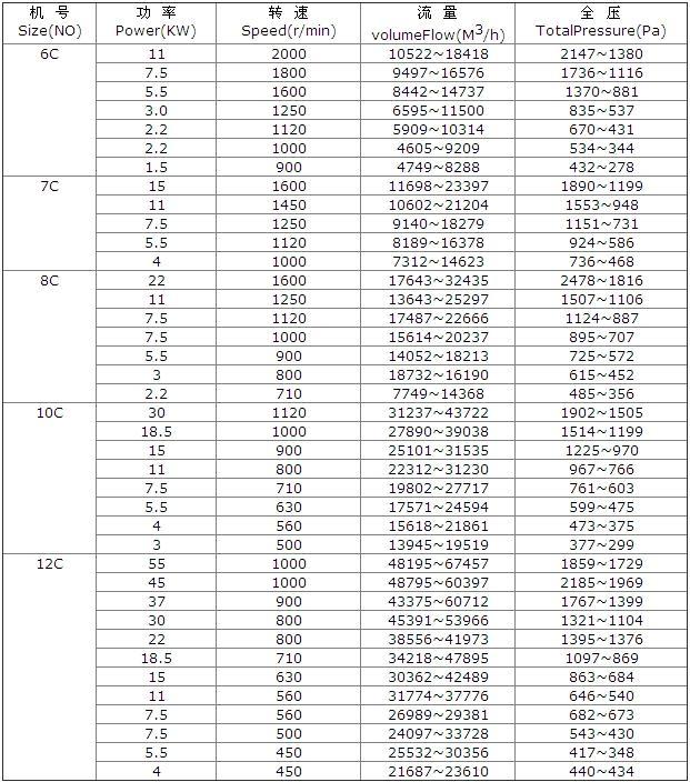 東莞玻璃鋼風(fēng)機(jī)