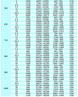 KTH 空調(diào)系統(tǒng)后彎式離心通風(fēng)機