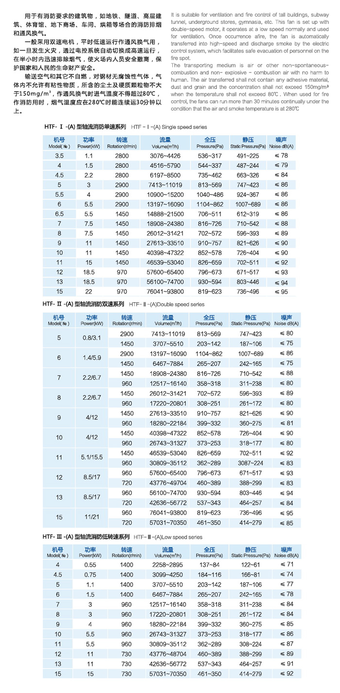 HTF(A)軸流消防風機