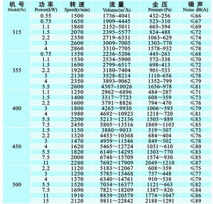 KTH 空調(diào)系統(tǒng)后彎式離心通風(fēng)機