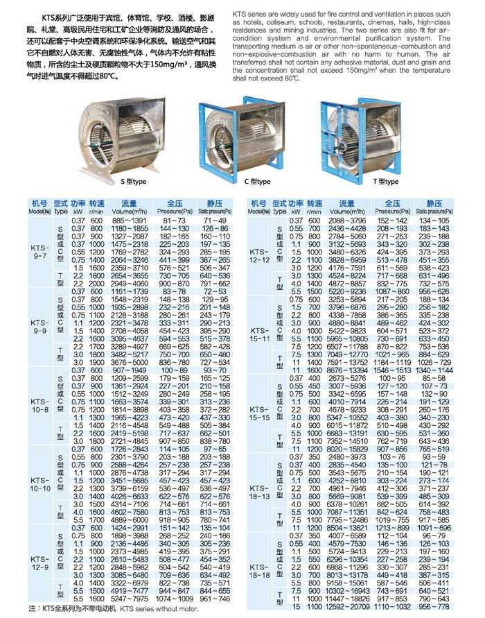 KTS型多翼式離心通風機