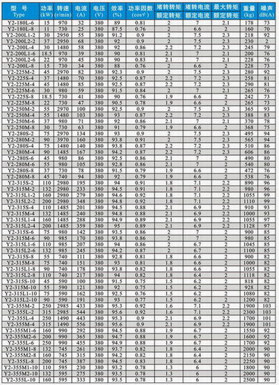 Y2系列三相異步電動(dòng)機(jī)