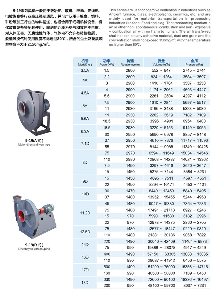 9-19/9-26不銹鋼高壓風機