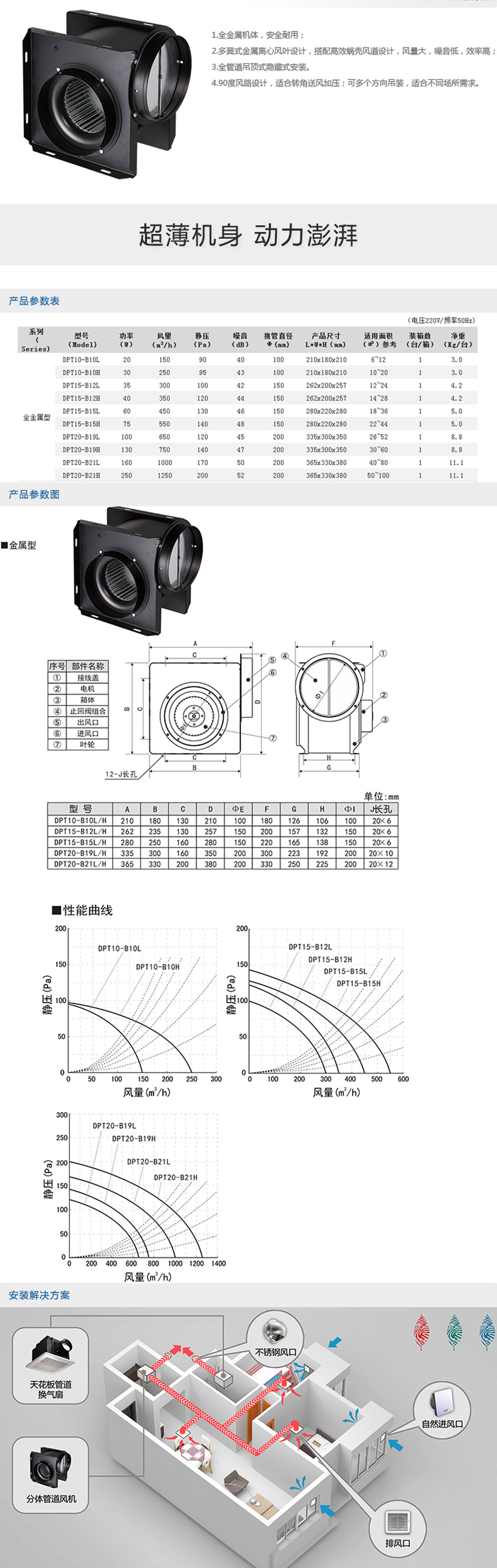 DPT-B型全金屬分體管道風(fēng)機(jī)